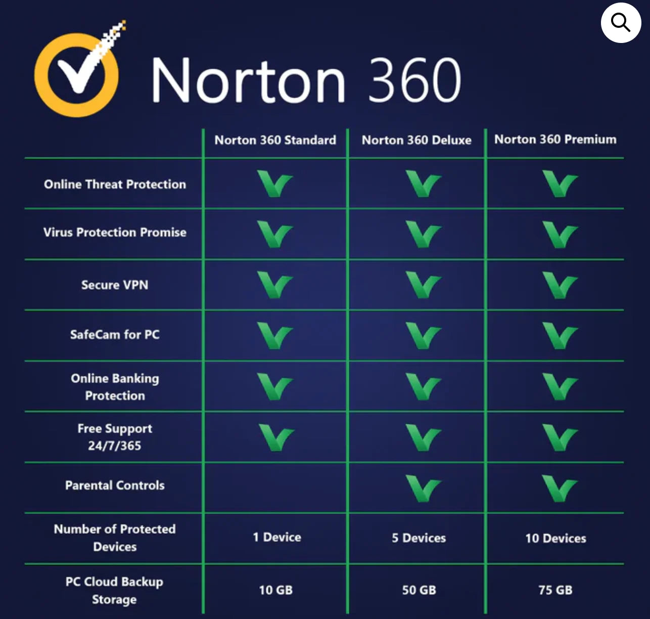 Globally Norton 360 Deluxe 5PC 1 Year Email Bind Antivirus Software License Online Fast Send Europe