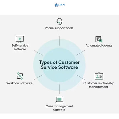 Best Price AI-Driven Chatbots and Crimsyn Customer Support Software Advanced System for Operating Systems