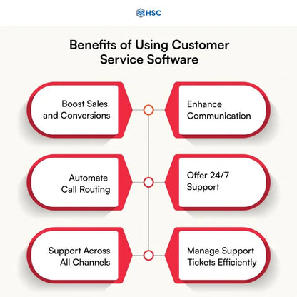Best Price AI-Driven Chatbots and Crimsyn Customer Support Software Advanced System for Operating Systems
