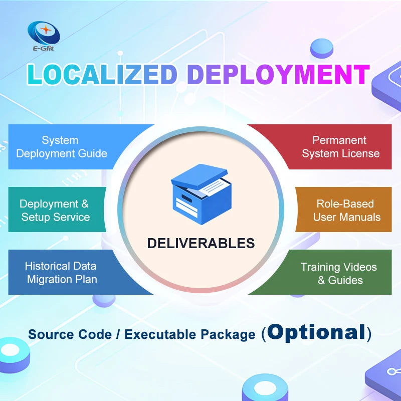 AI Software Customized Development Supplier AI Driven Software Customized Development Solution