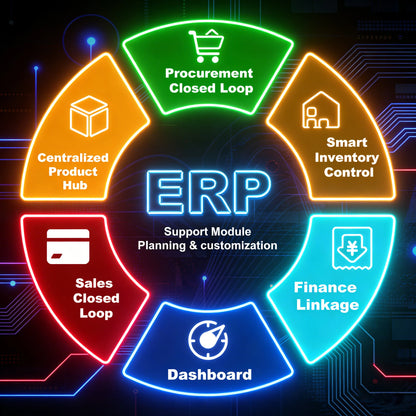 Customized AI ERP Management System Solution Supports Customized Language Source Code Linux/Mac OS Internet Stock Available