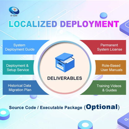 Multi Industry AI Intelligent Solution White Label System Customized Development Supporting Secondary Development MAC Compatible