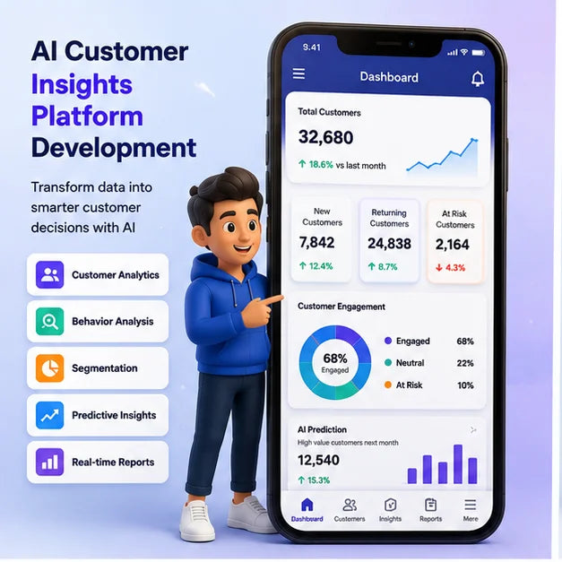 AI Powered Customer Intelligence Solution Behavioral Analytics Segmentation Mobile Web