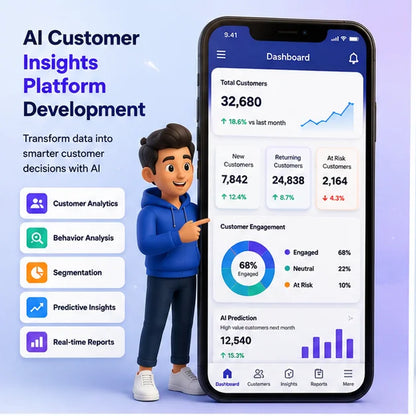 AI Powered Customer Intelligence Solution Behavioral Analytics Segmentation Mobile Web